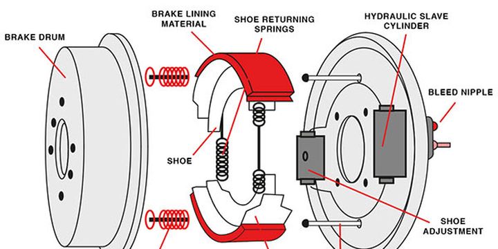 bagian-bagian rem motor